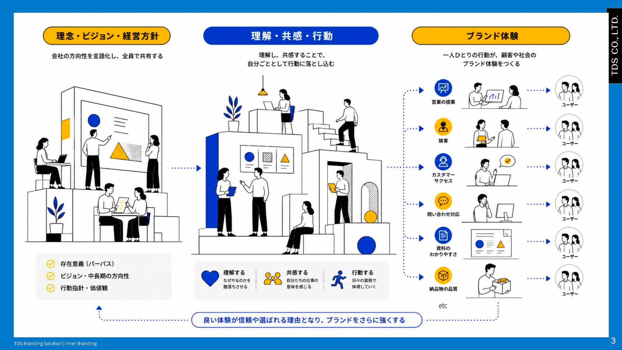 LP_innnerbranding_ページ_03