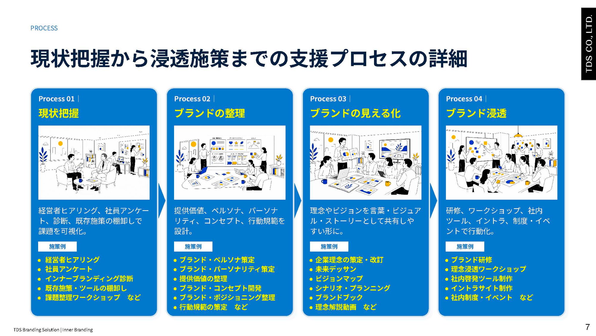 LP_innnerbranding_ページ_07
