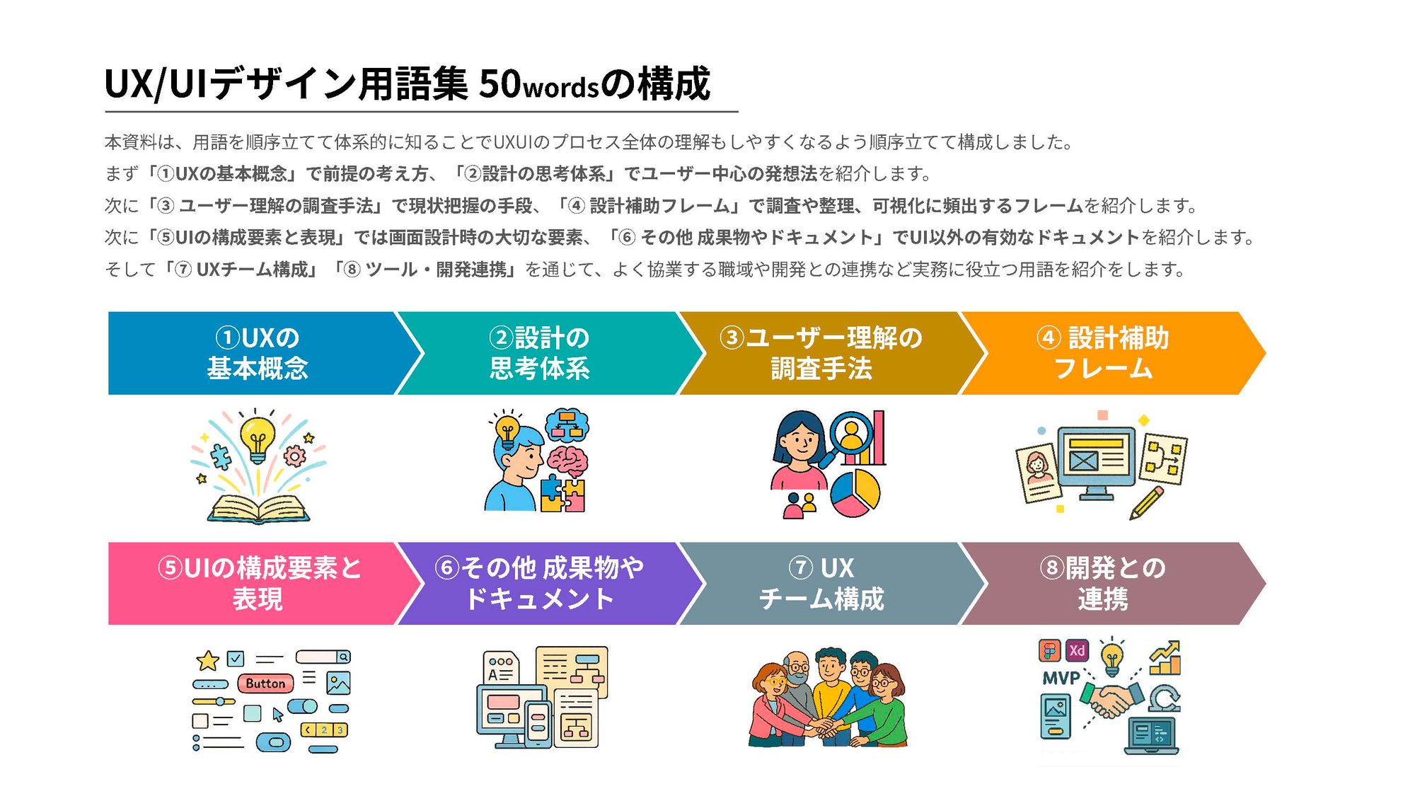 UXUI用語集50words2
