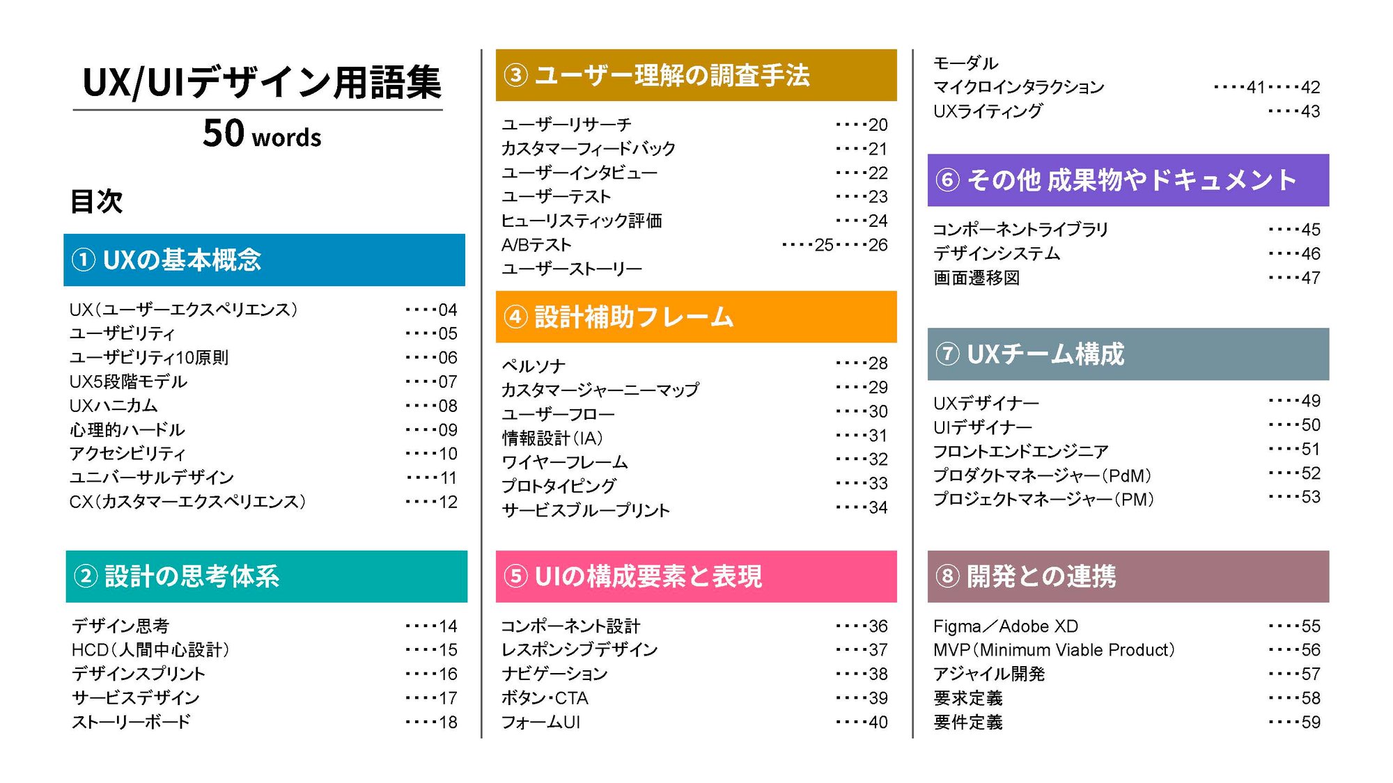 UXUI用語集50words3
