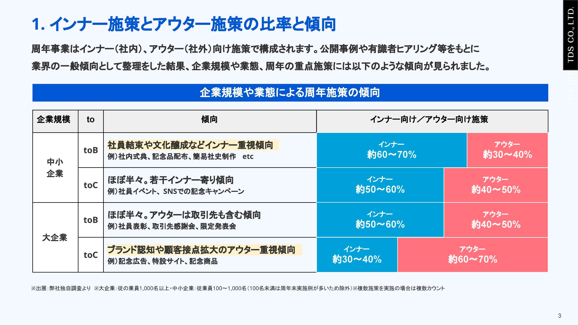 y05_周年施策の最新傾向ガイド_ページ3